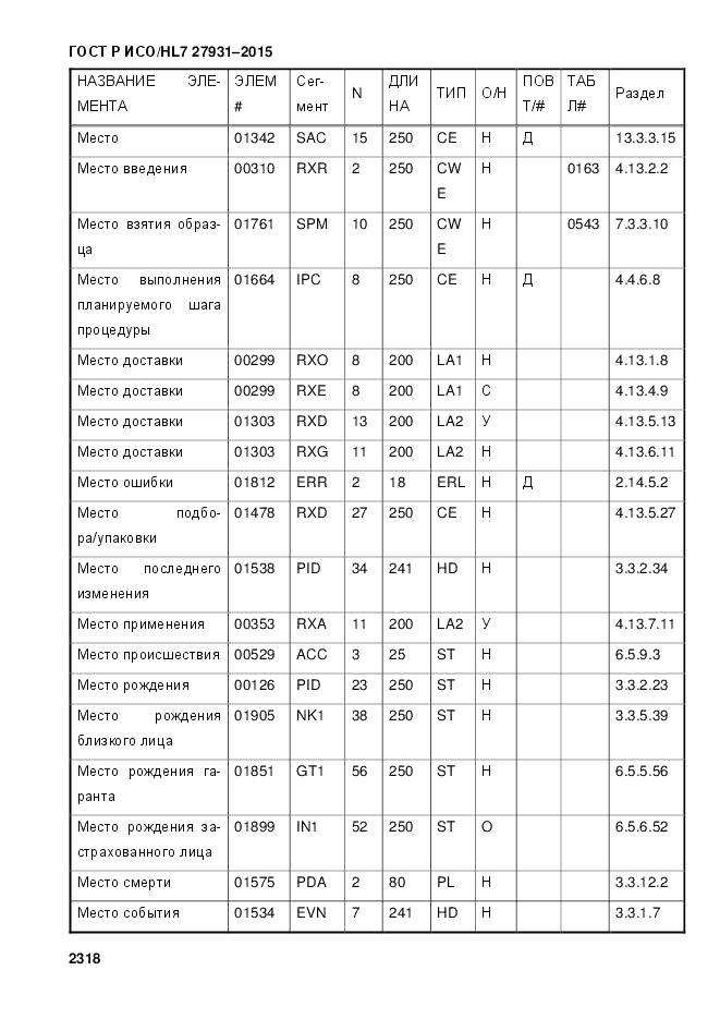 ГОСТ Р ИСО/HL 7 27931-2015, страница 2325
